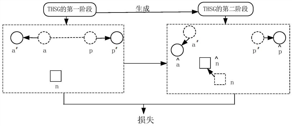 Retrieval method and device based on segmentation difficulty sample generation