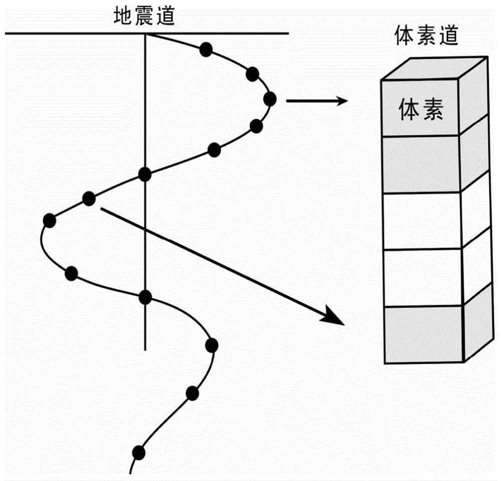 A method for parallel compression of massive seismic data