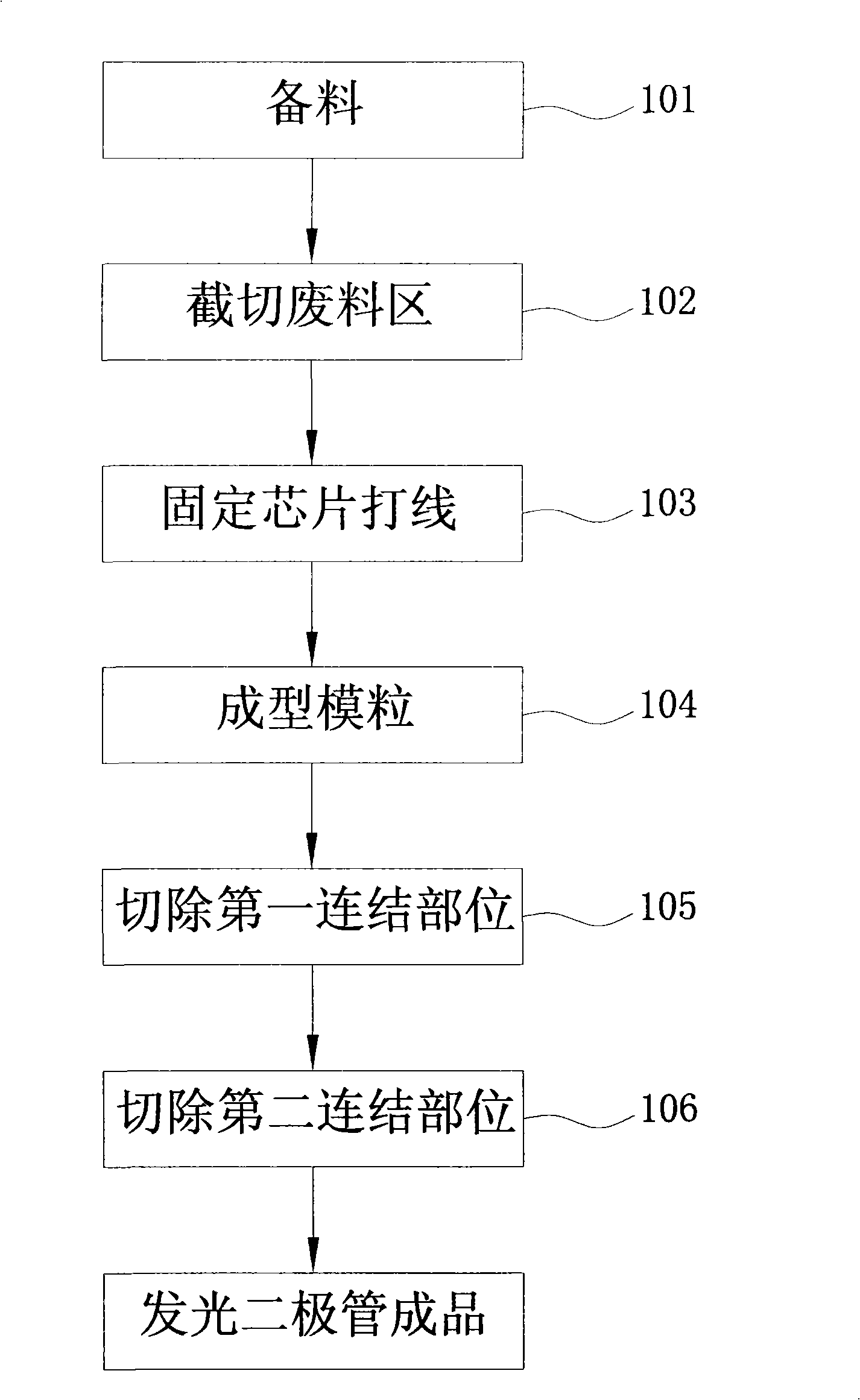 Preparation method for LED and tool for preparing the LED