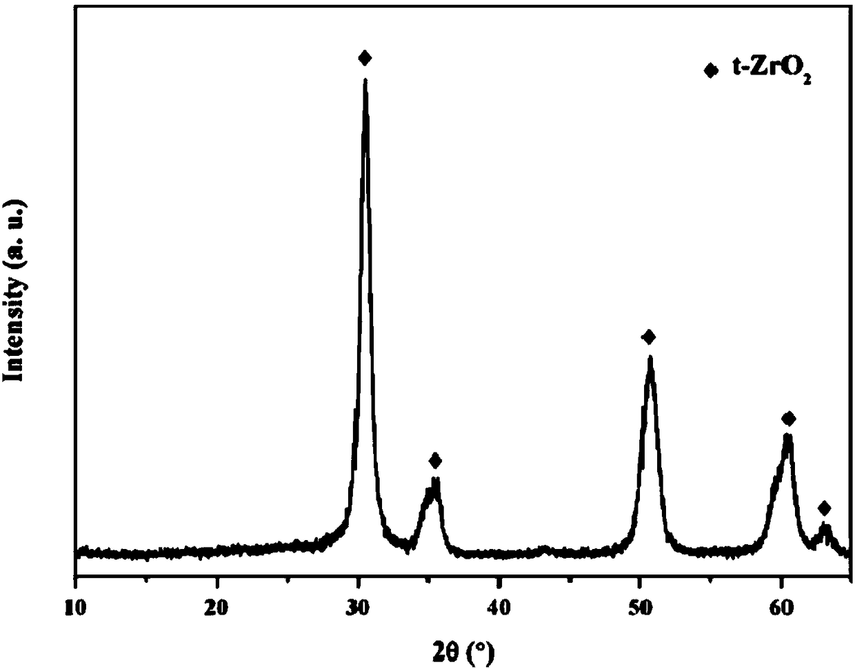 Method for preparing zirconium oxide powder by hydrothermal method using solid waste zirconium as raw material