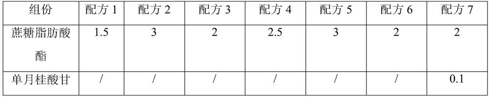 A kind of antifreeze agent for fruit trees and its preparation and use method