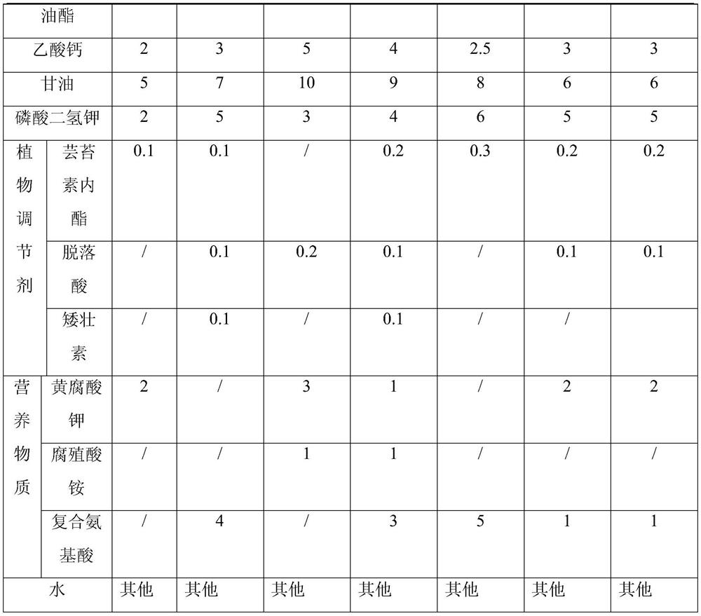 A kind of antifreeze agent for fruit trees and its preparation and use method