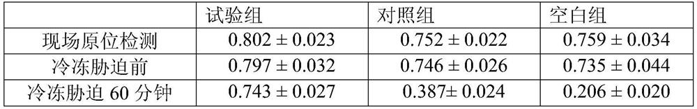 A kind of antifreeze agent for fruit trees and its preparation and use method