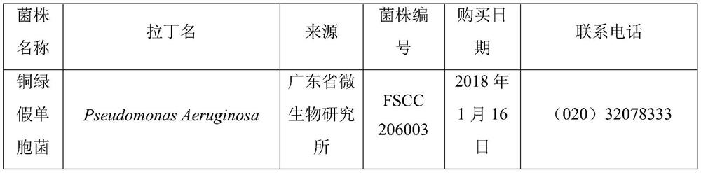 A kind of biological bacterial fertilizer for strengthening phytoremediation of cadmium-contaminated soil and its application