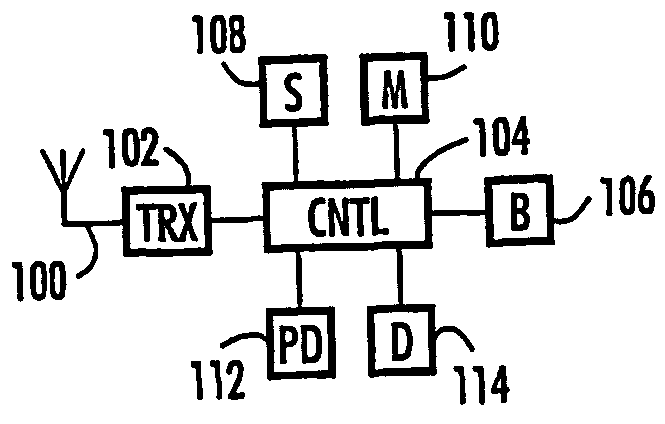 Method and user interface for entering text