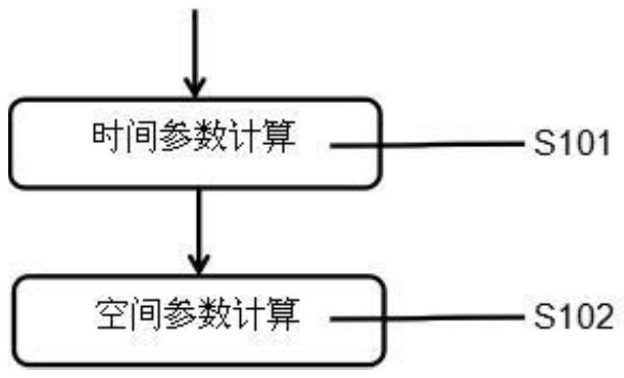 Calculation method of gait spatiotemporal parameters based on portable gait analysis system