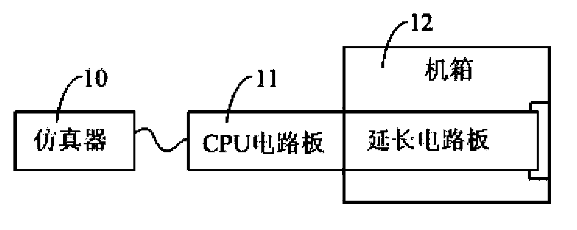 Extension circuit board