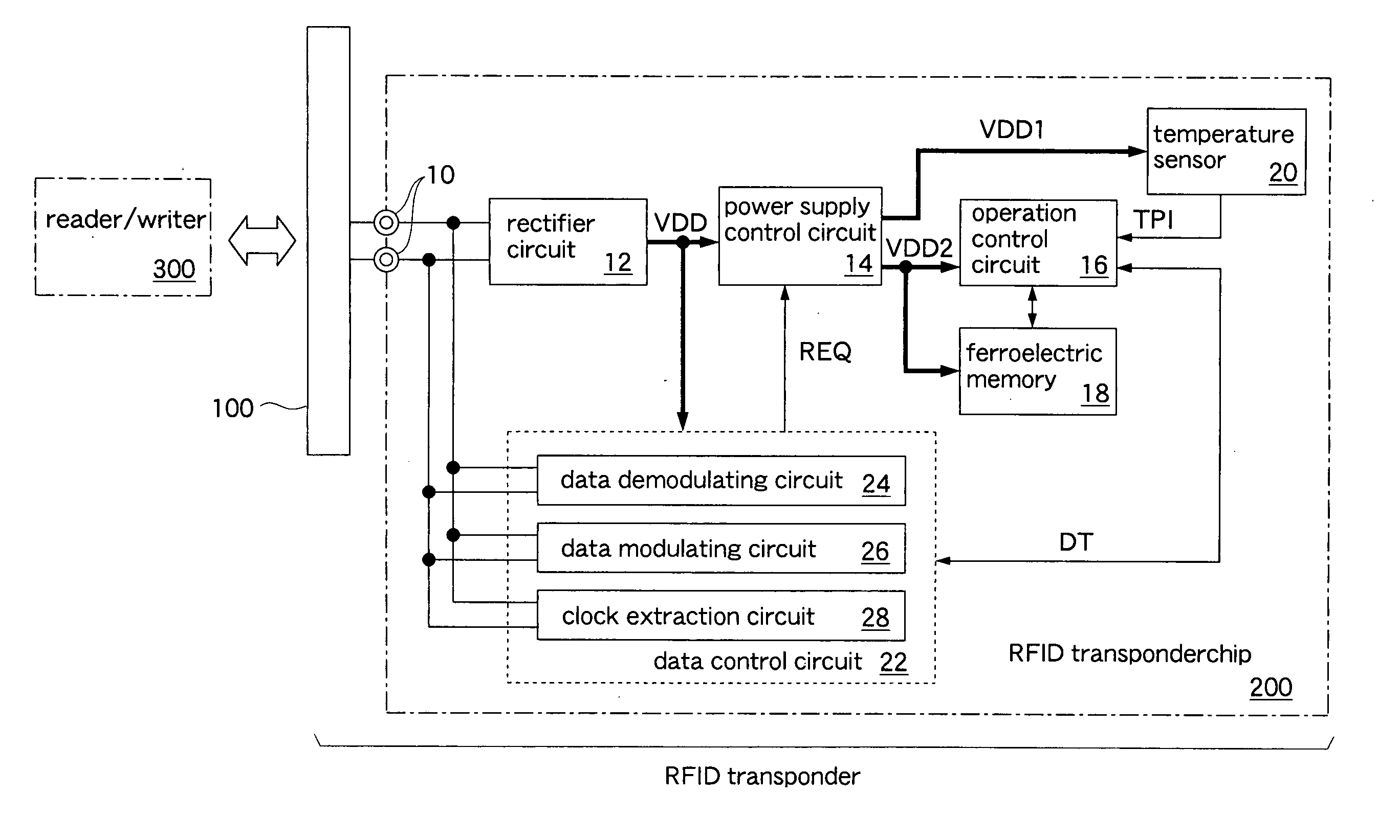 RFID transponder and RFID transponder chip