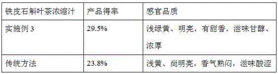 Processing method of concentrated dendrobium candidum leaf tea juice