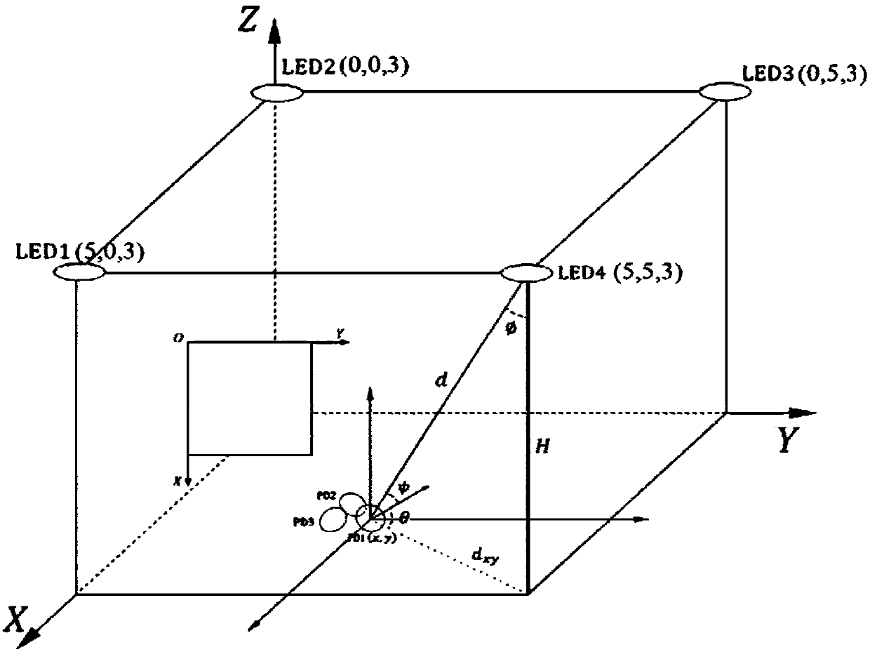 Visible light positioning method resistant to NLOS interference