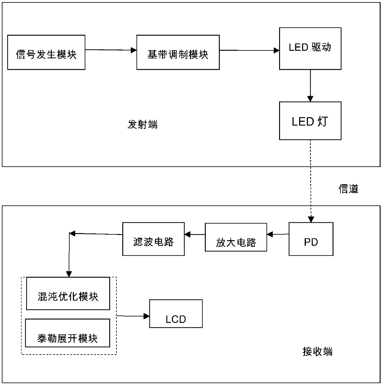 Visible light positioning method resistant to NLOS interference