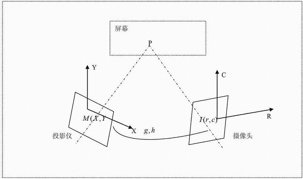 Improved identification method for infrared interactive touch spot