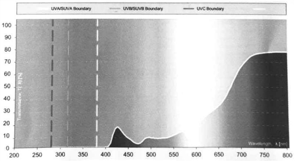 Medical protective eyeshade for preventing harmful light and infection after eye operation