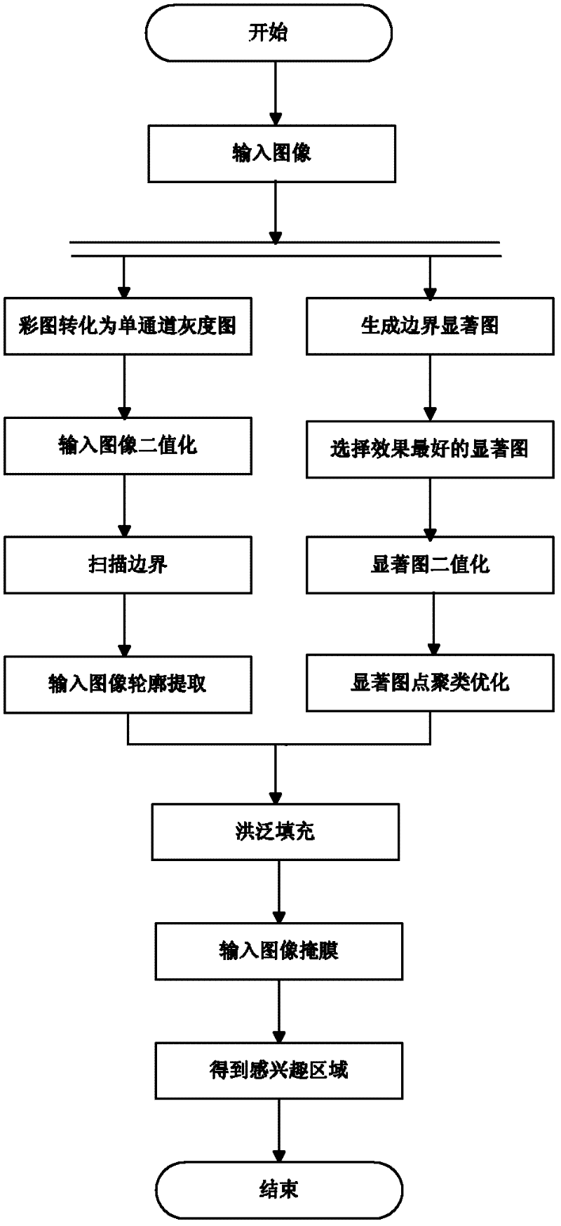 Region of interest extraction method of pixel level