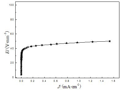 Low voltage varistor ceramic material and preparation method thereof