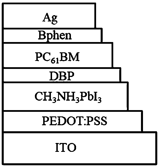 Methylamine lead iodine perovskite solar cell containing organic light emitting small molecule interface modifying layer