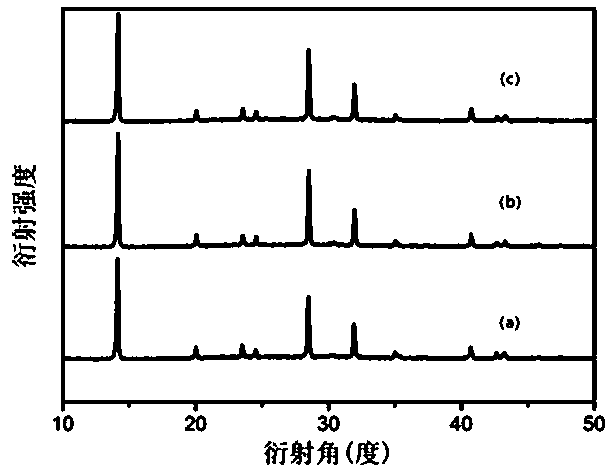 Methylamine lead iodine perovskite solar cell containing organic light emitting small molecule interface modifying layer