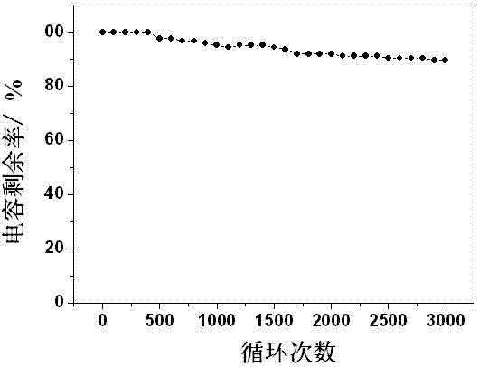 Synthetic method of polyaniline/carbon fiber composite material with nano-ordered structure