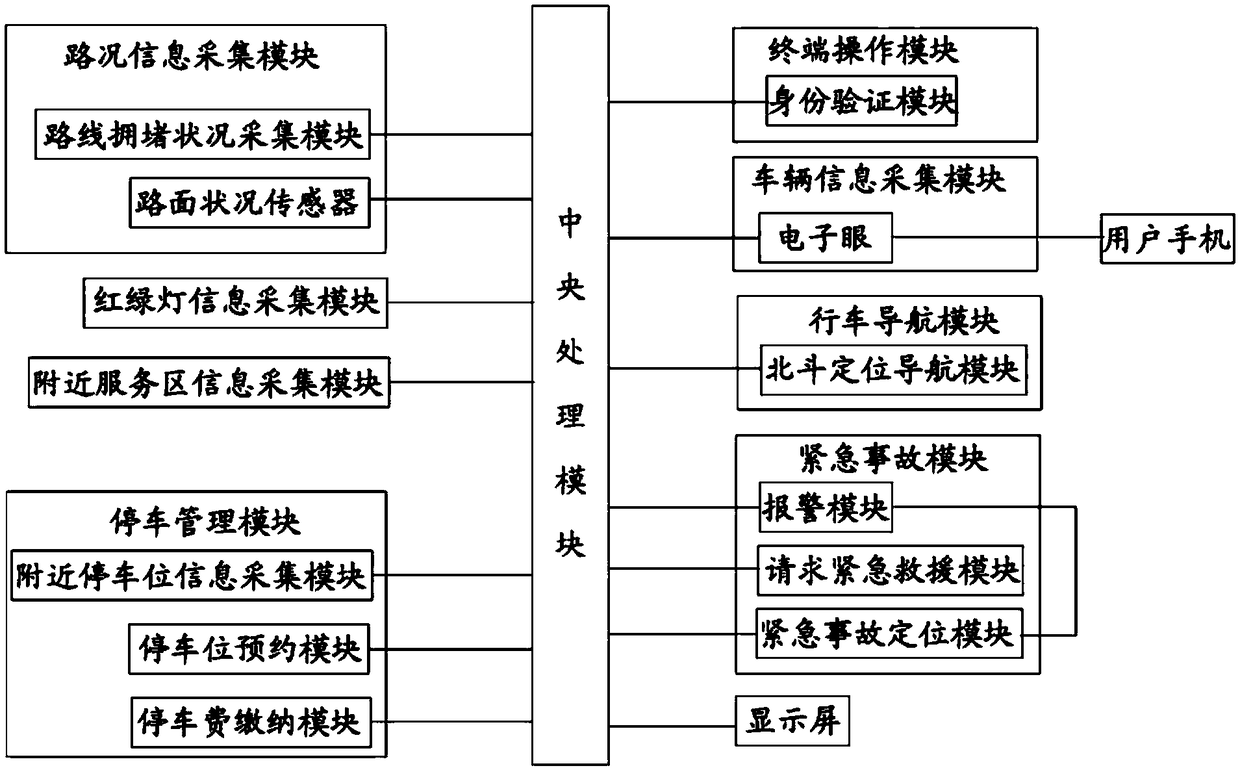 Intelligent traffic management system based on Internet of things