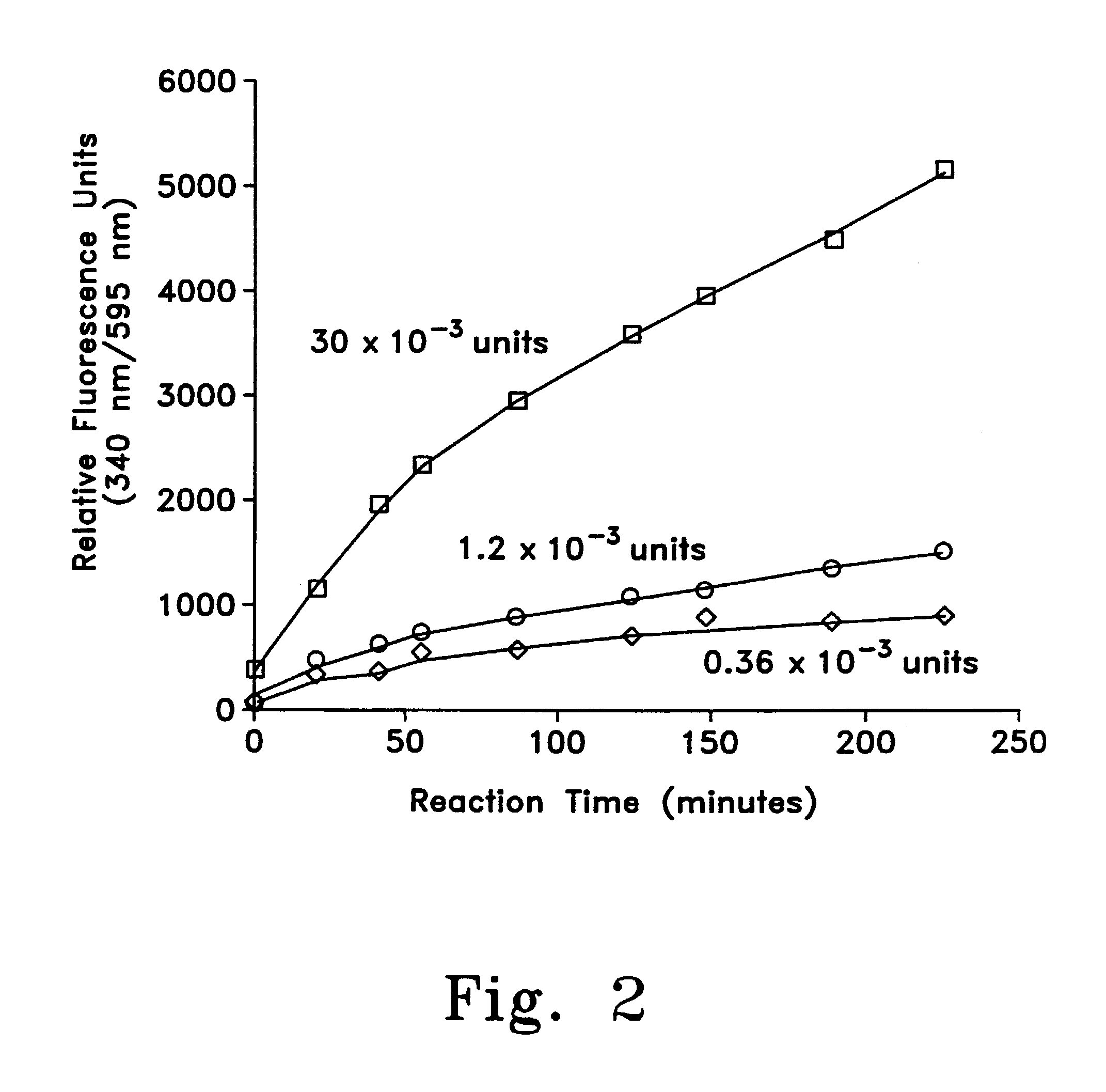 Methods for treating therapy-resistant tumors