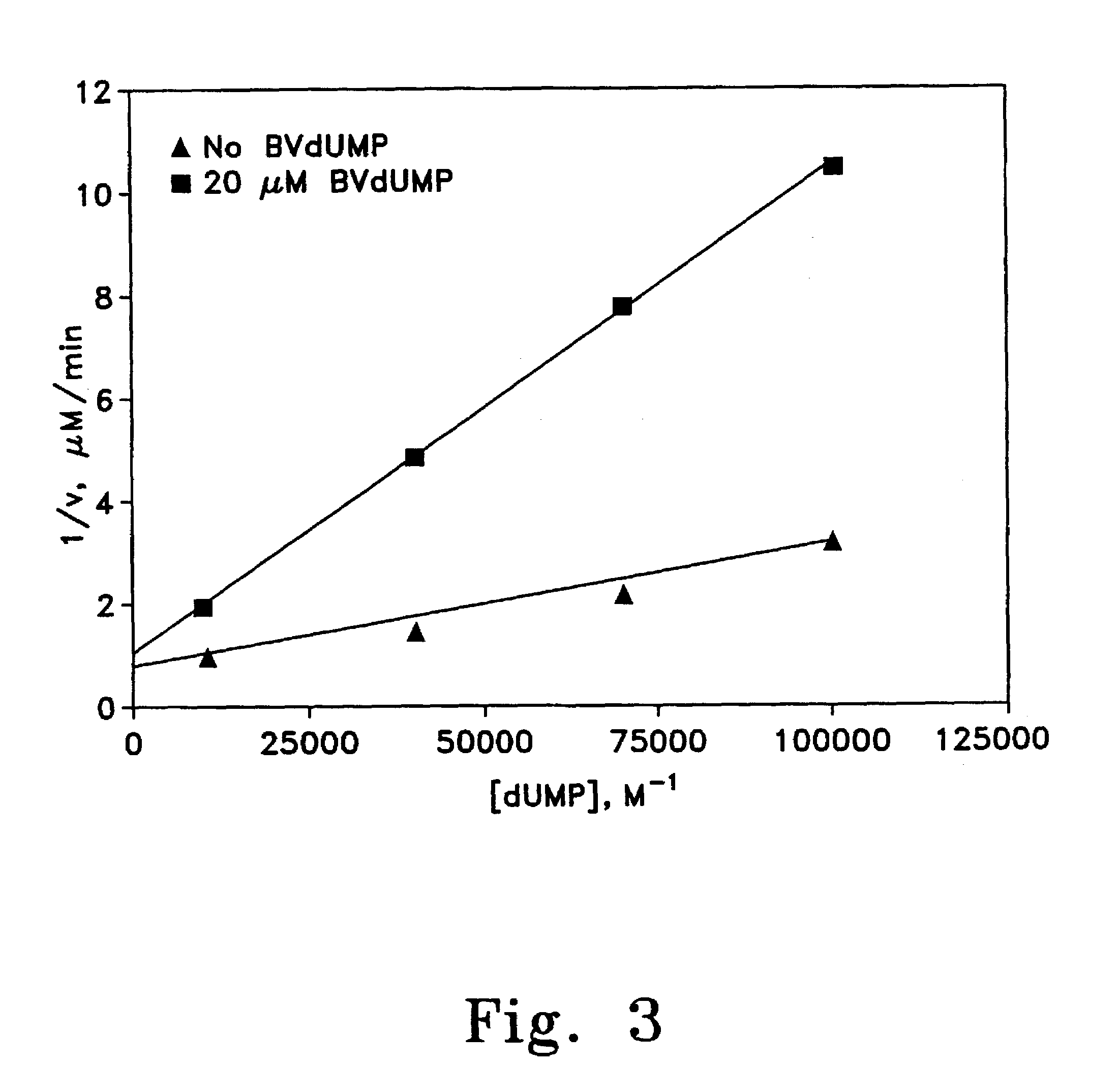 Methods for treating therapy-resistant tumors