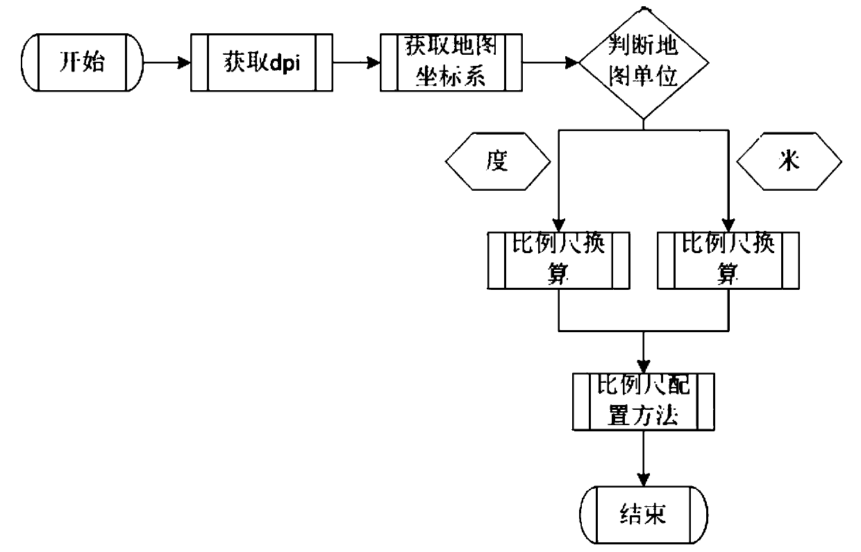 A method and system for realizing industrial dynamic layer adaptive overlay slice map