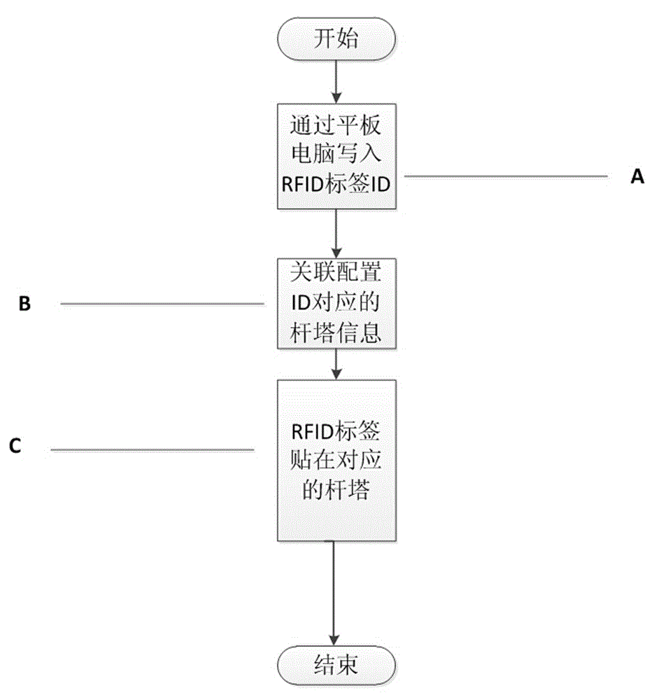 Power grid line inspector arrival rate monitoring method