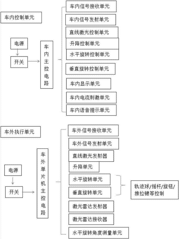 Motor vehicle track control method and motor vehicle navigation coordinate system establishment method