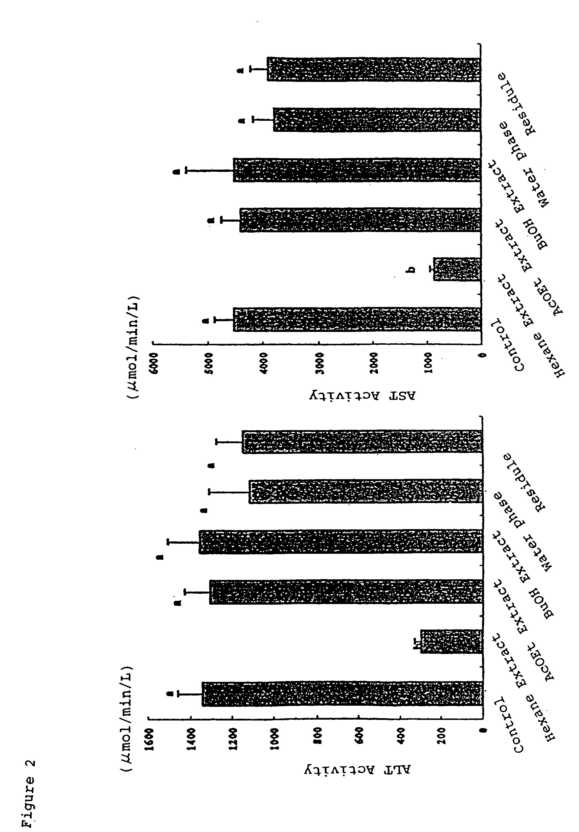 Novel hepatic disorder suppressant