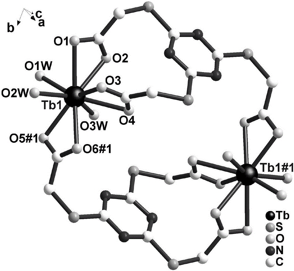 Triazinyl tricarboxylic acid heavy rare earth complex and preparing method, characterization method and application thereof