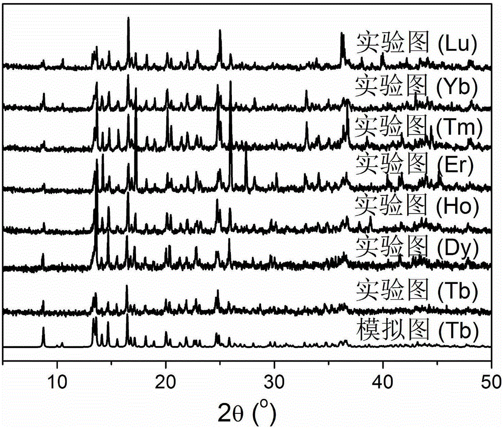 Triazinyl tricarboxylic acid heavy rare earth complex and preparing method, characterization method and application thereof