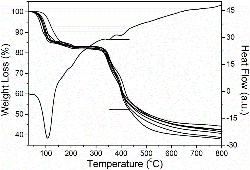 Triazinyl tricarboxylic acid heavy rare earth complex and preparing method, characterization method and application thereof