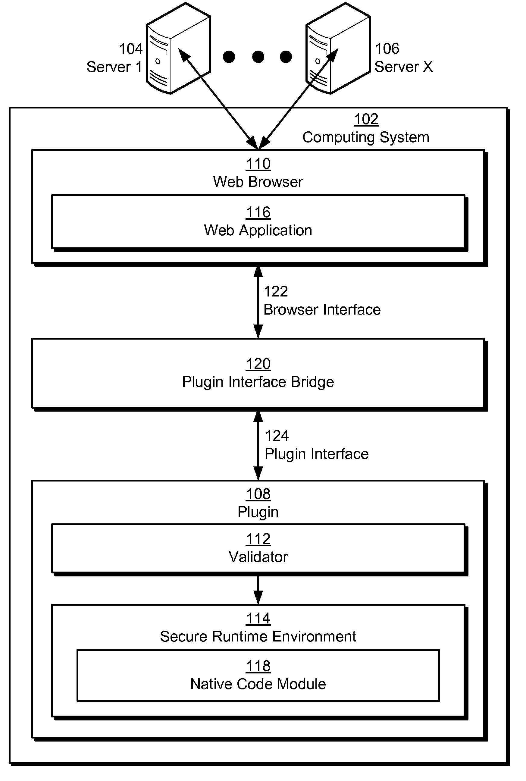 Safe browser plugins using native code modules