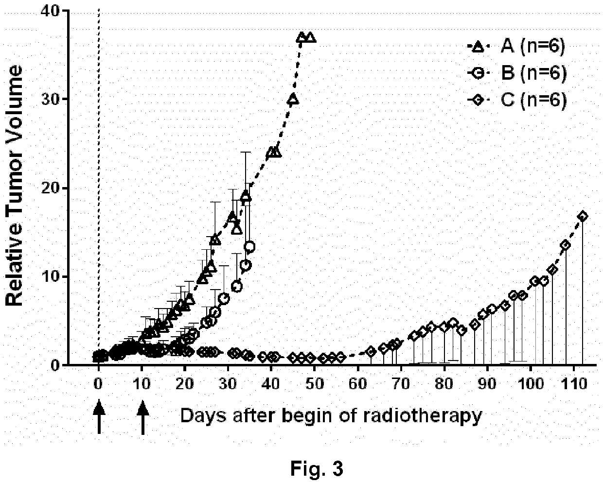 Diagnosis, treatment and prevention of neurotensin receptor-related conditions