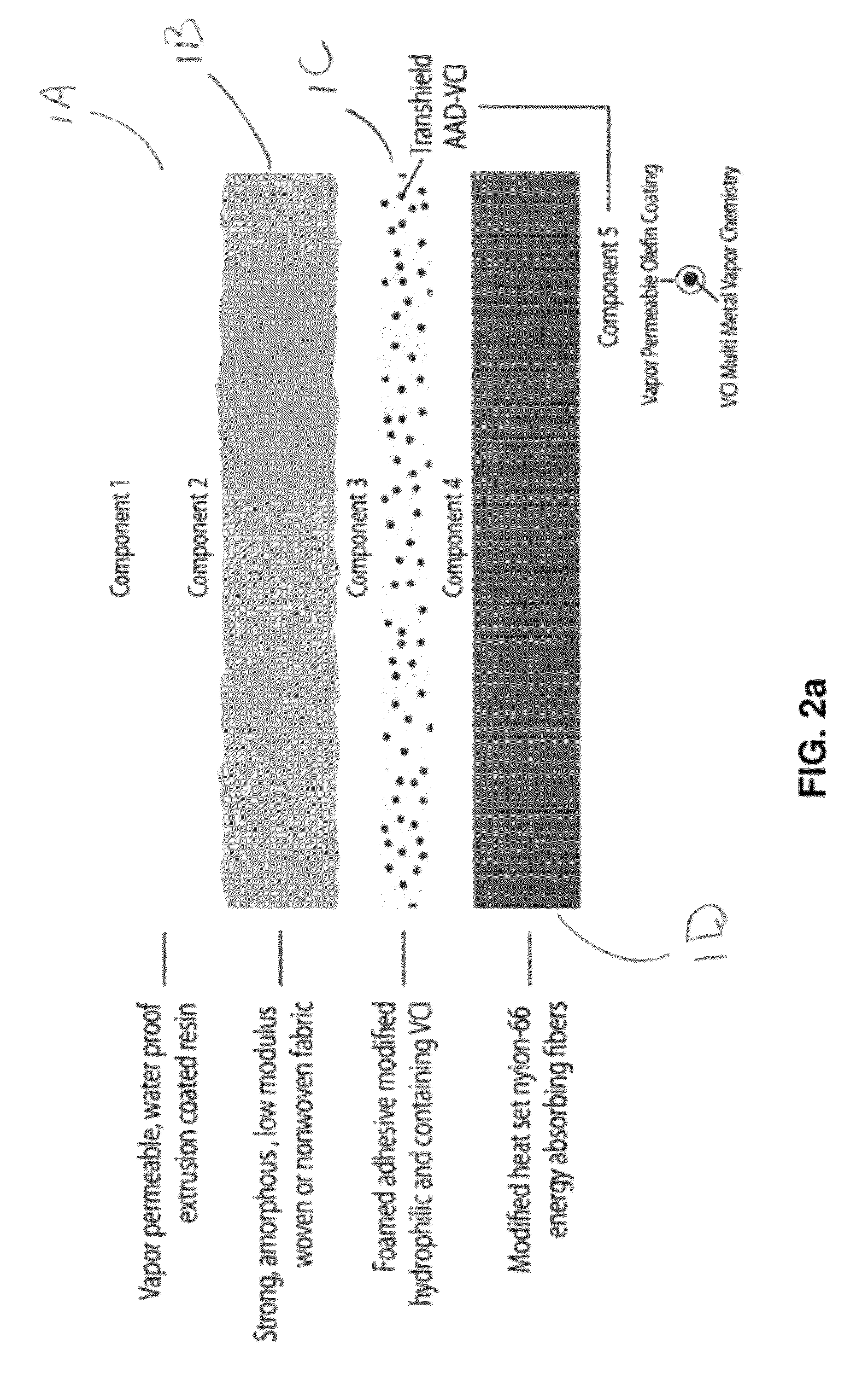 Vapor permeable fabric constructs