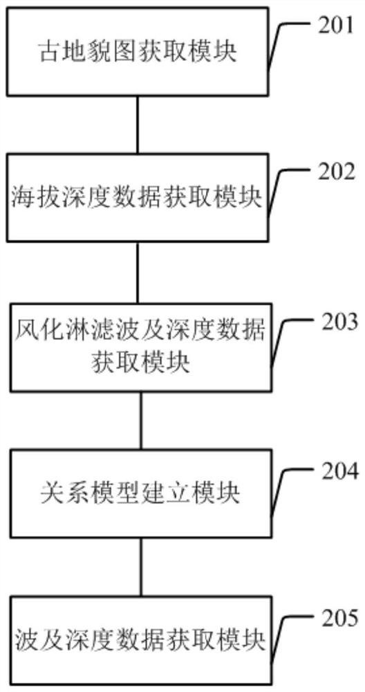 Method and device for predicting wave and depth of weathering leaching of volcanic rock weathering crust