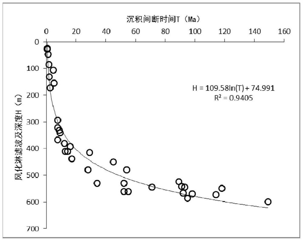 Method and device for predicting wave and depth of weathering leaching of volcanic rock weathering crust