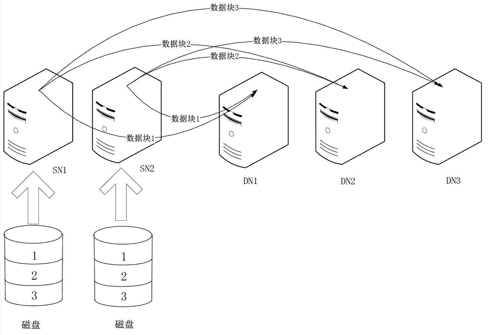 Method for improving erasure code based storage cluster recovery performance