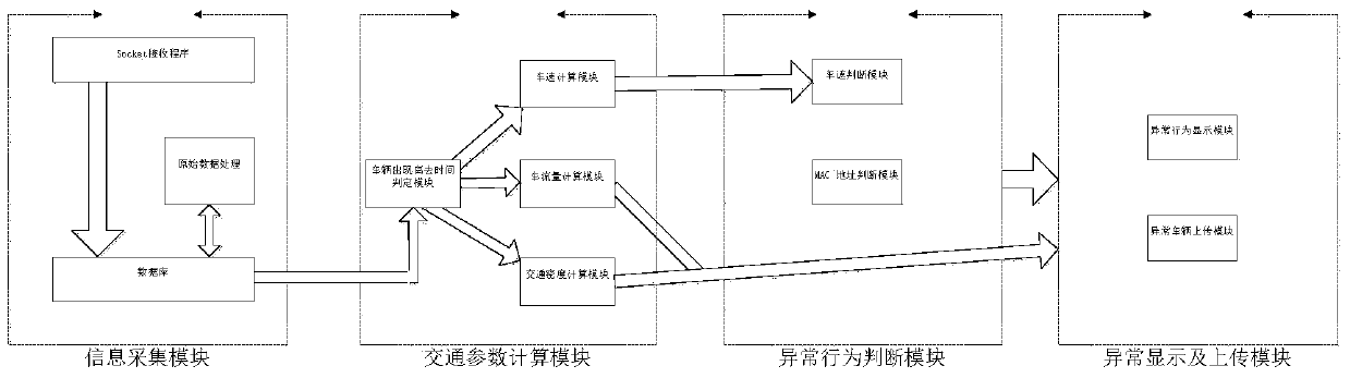 A dsrc-based abnormal vehicle behavior detection and tracking method