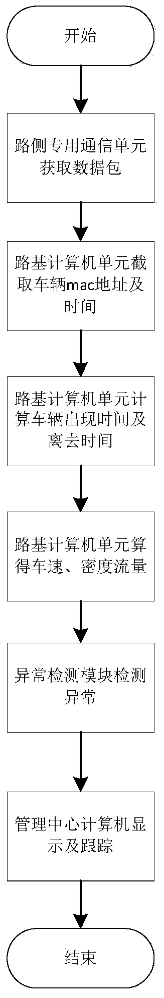 A dsrc-based abnormal vehicle behavior detection and tracking method