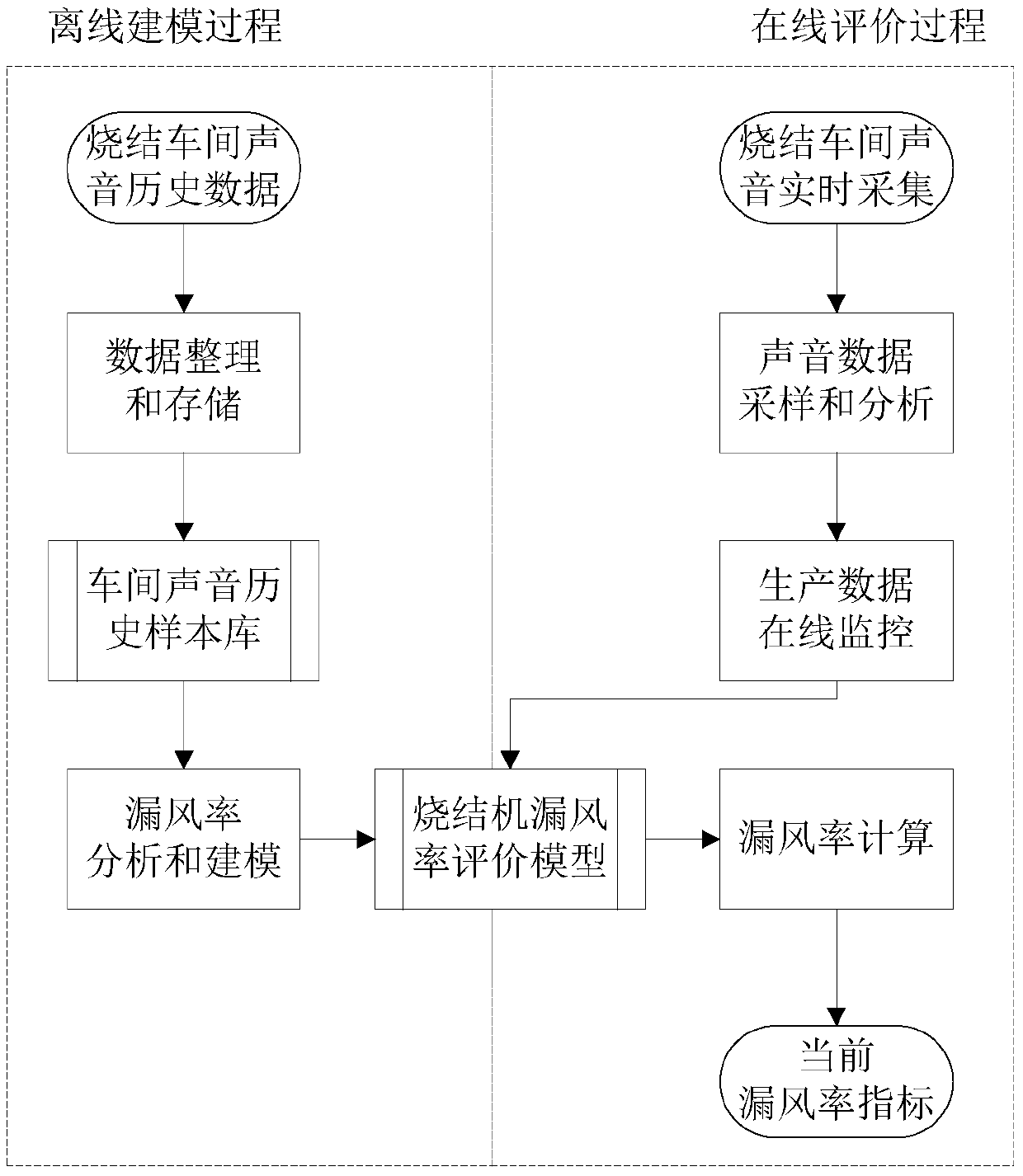 Sintering air volume control method