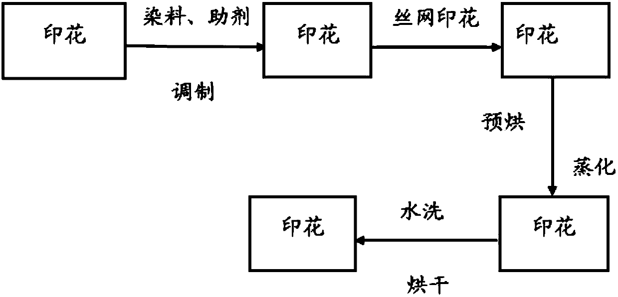 Sepiolite printing paste and sepiolite printing color paste, preparation method and application thereof