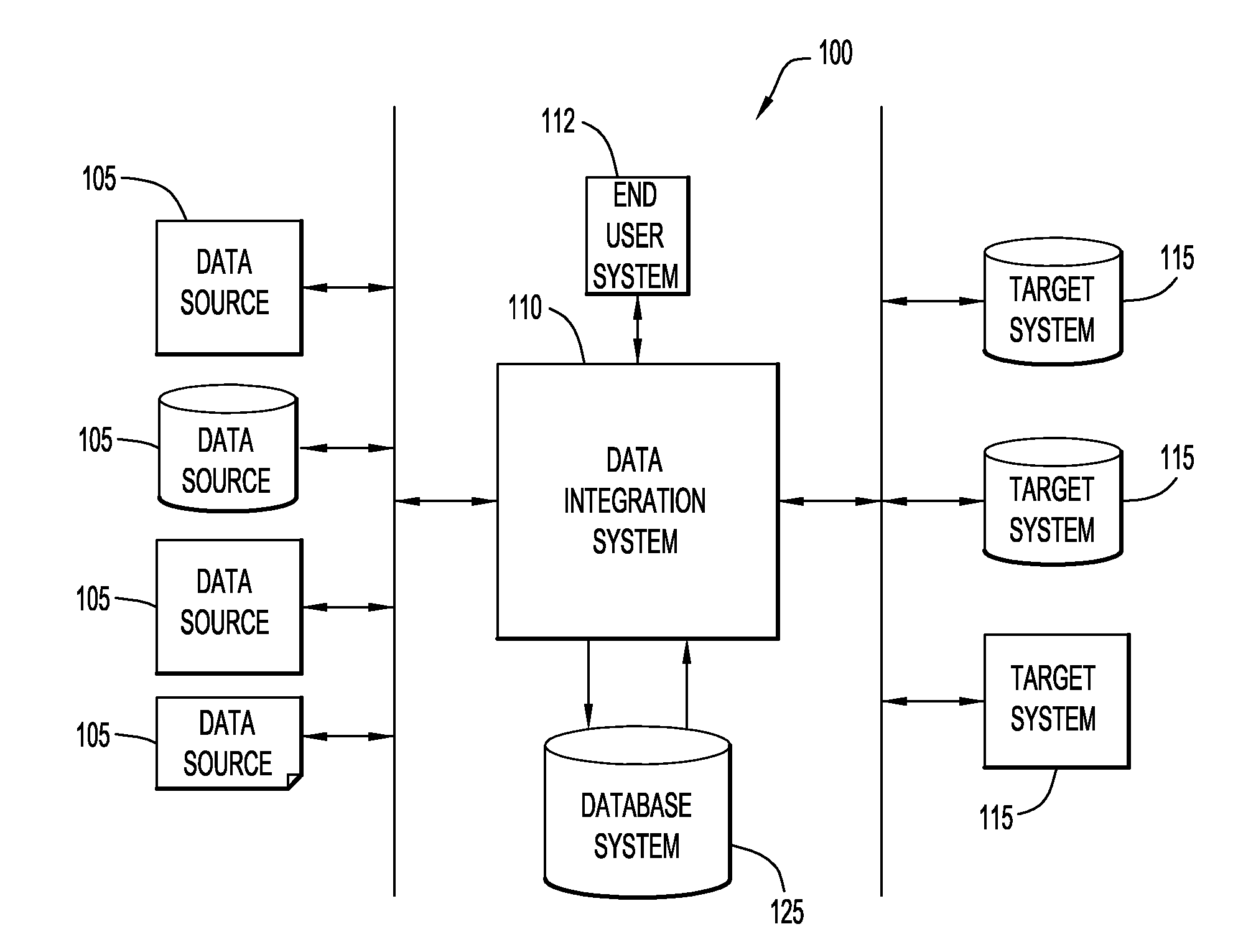 Dynamic De-Identification of Data