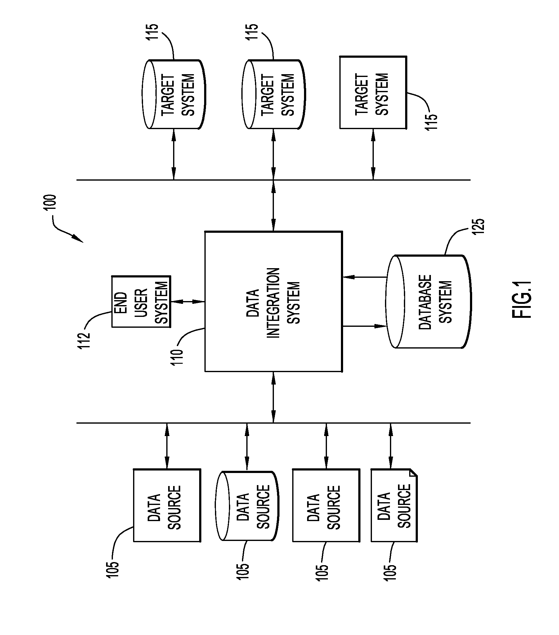 Dynamic De-Identification of Data