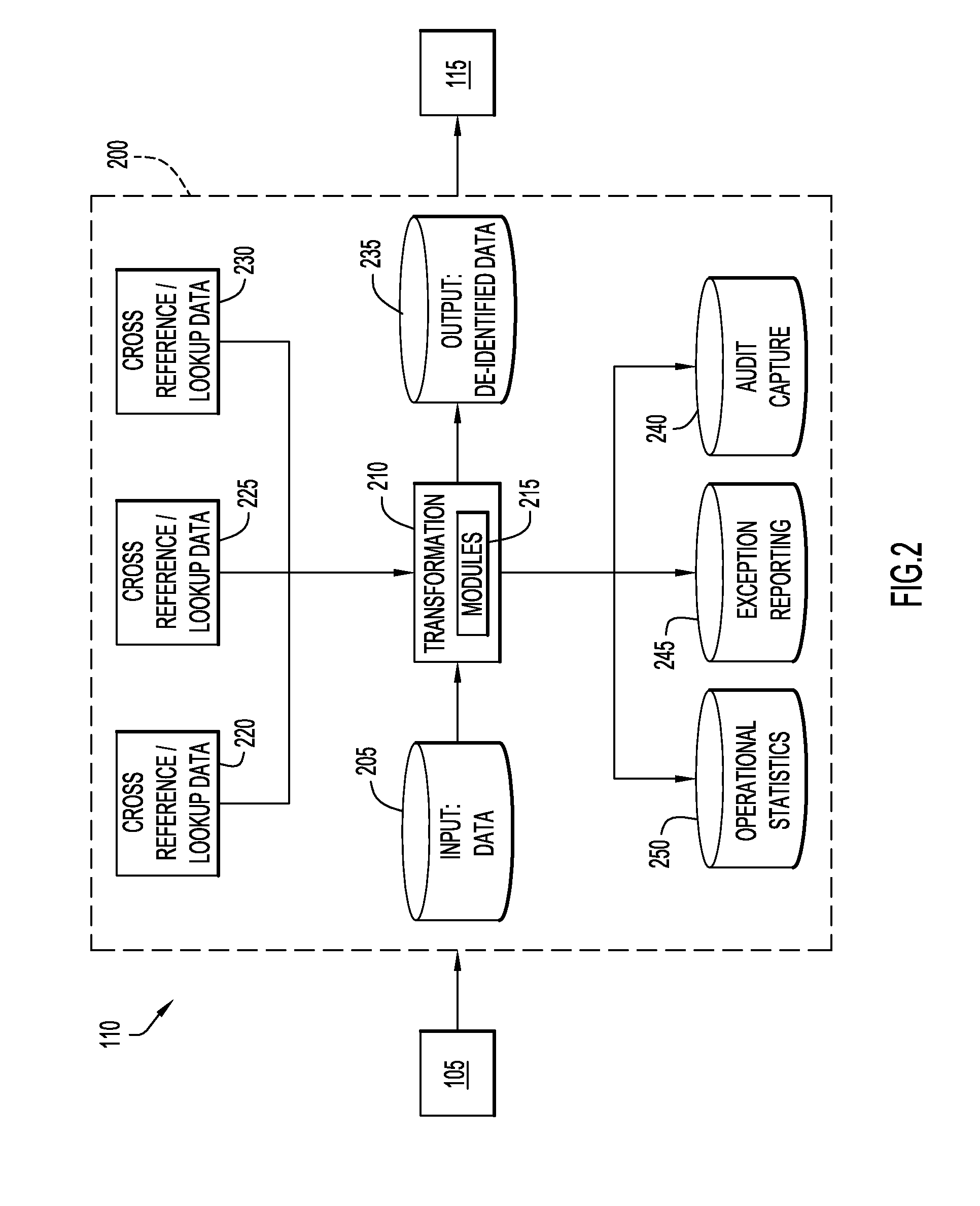 Dynamic De-Identification of Data