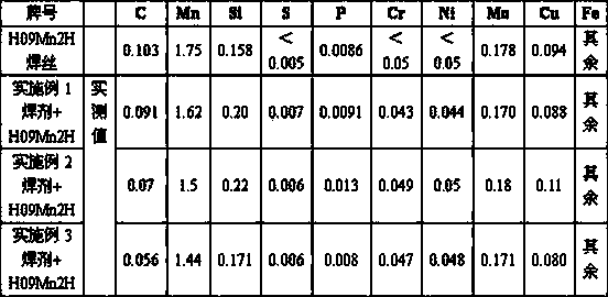 High-toughness sintered flux for submerged-arc welding, and preparation method thereof