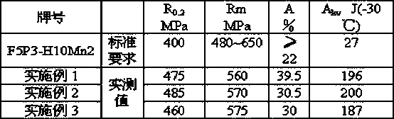 High-toughness sintered flux for submerged-arc welding, and preparation method thereof