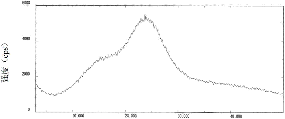 Microcrystal catechin and preparation method thereof