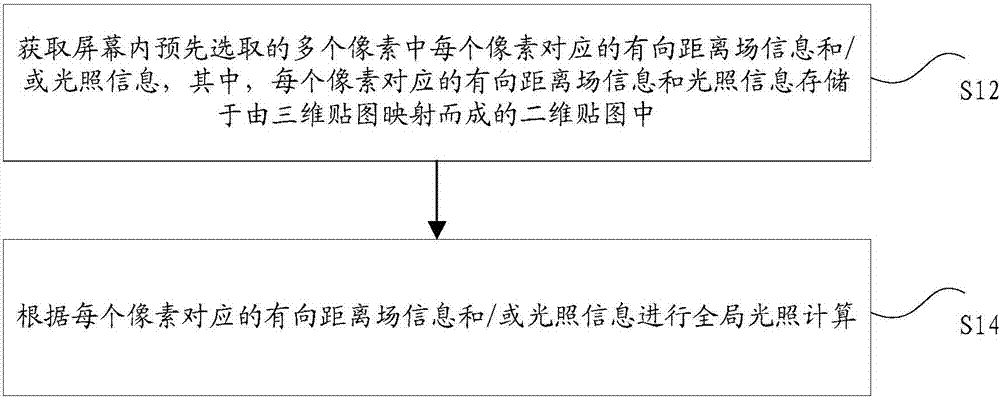 Calculation method and device for global illumination