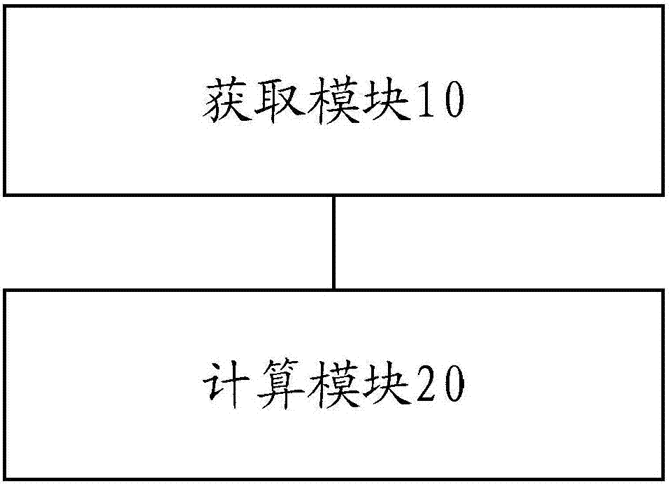 Calculation method and device for global illumination